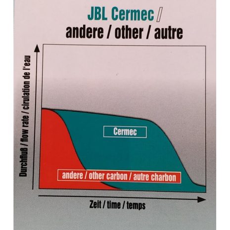 Canutillos cerámicos Cermec (JBL) 1 litro